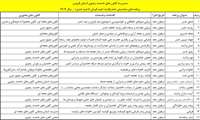 17 عنوان برنامه دردهه ولایت توسط کانون های خدمت رضوی در استان قزوین اجرا خواهد شد